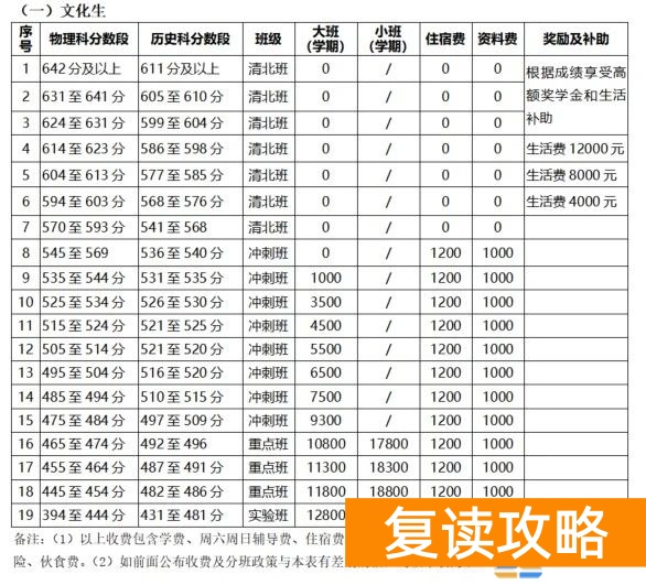 长沙明达复读中学学费多少钱一年